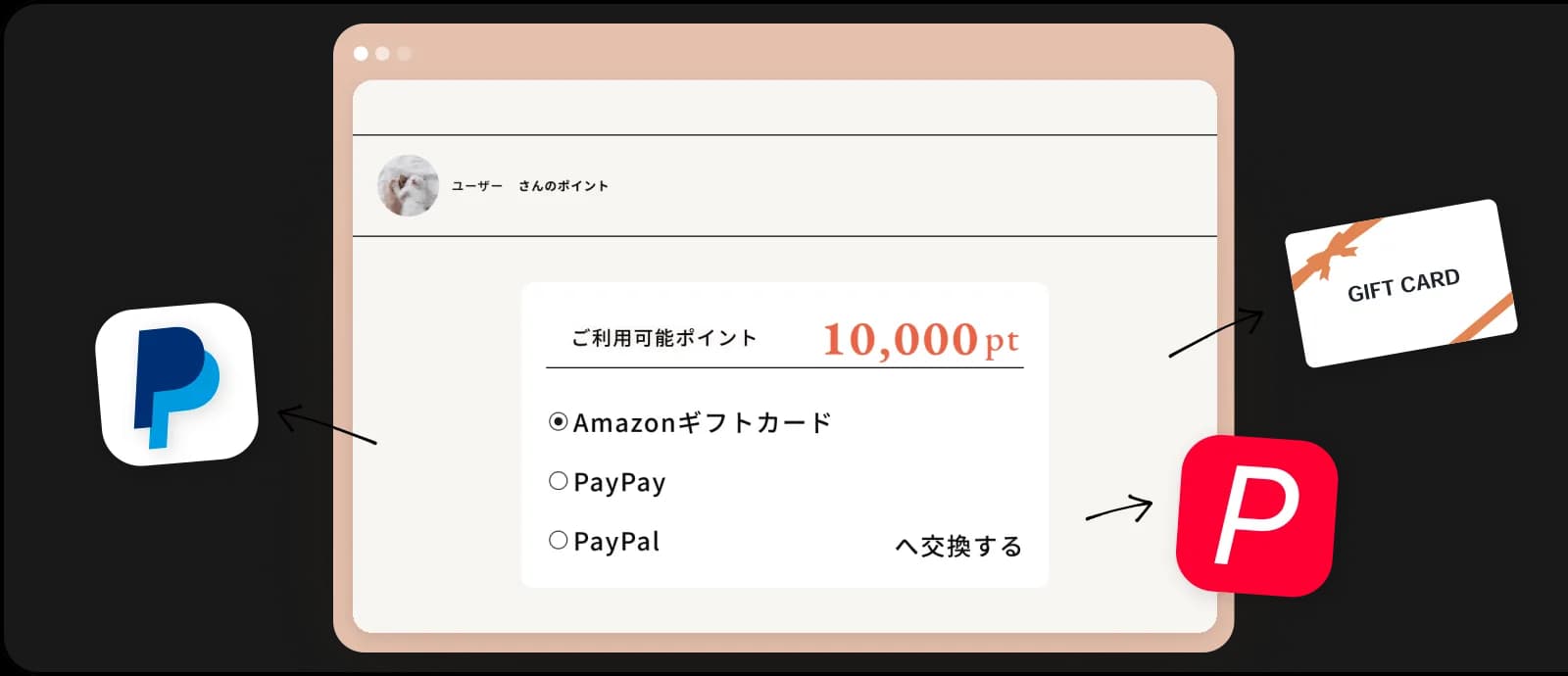 投稿がちょっとした収益になる