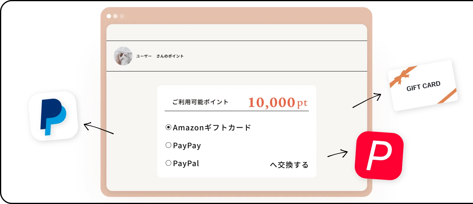 投稿がちょっとした収益になる